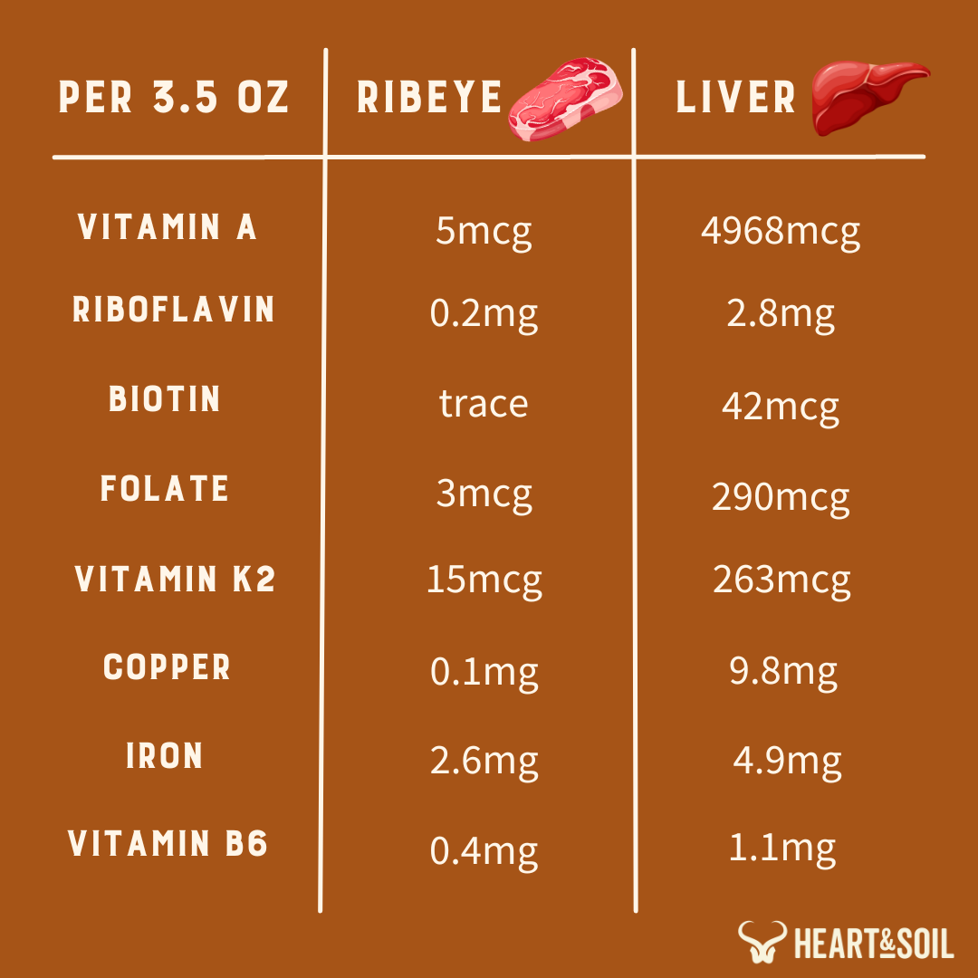 Heart & Soil nutrition chart for organ meat